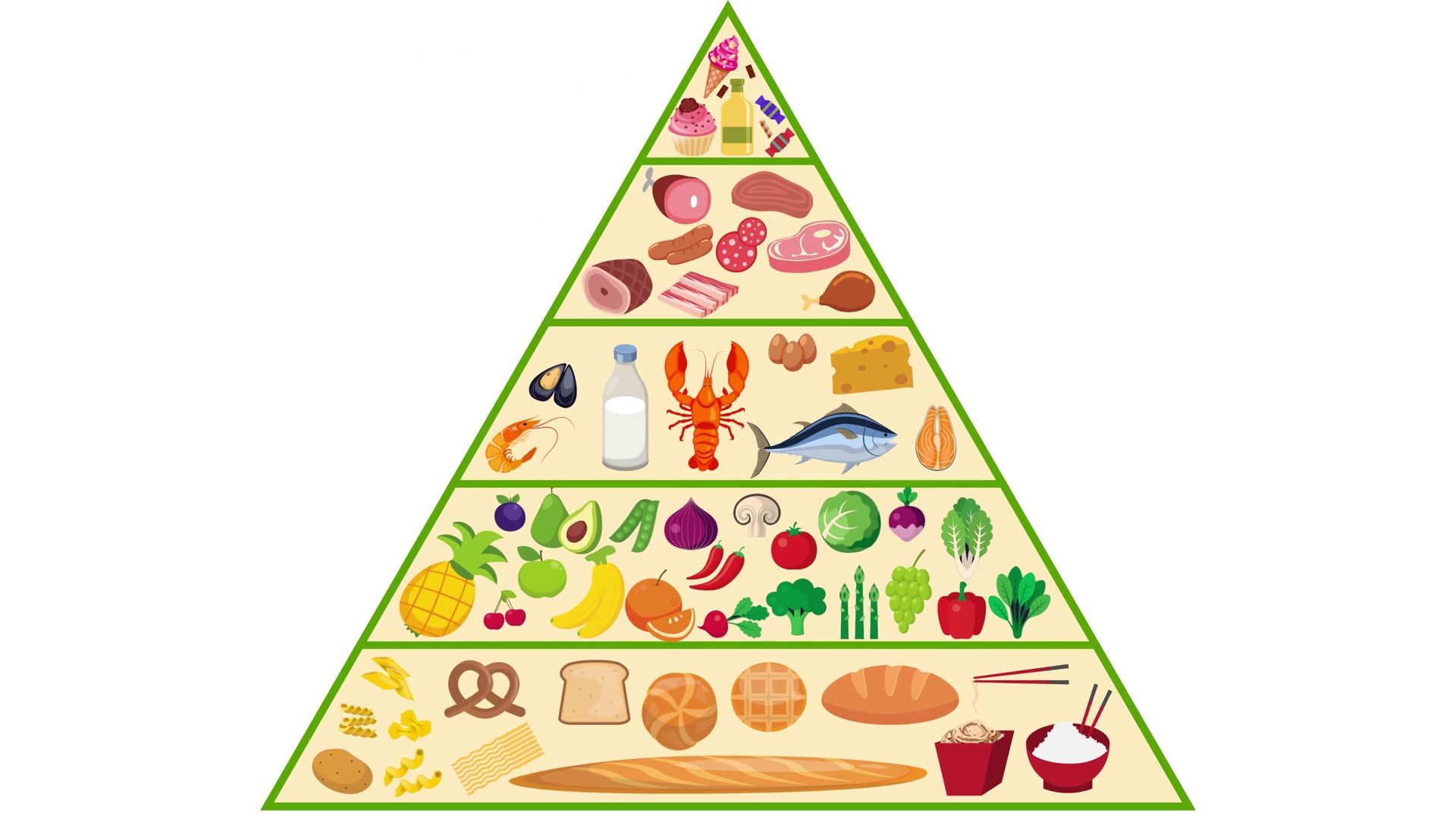 In detail the new food pyramid E Who Know